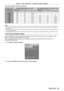 Page 63Chapter 3 Basic Operations — Switching on/off the projector
ENGLISH - 63
 fTo set the projector based on luminance
Luminance (lm) When [CONSTANT MODE] is set to [OFF] When [CONSTANT MODE] is set to [AUTO] or [PC]
[MAX LIGHT 
OUTPUT LEVEL]  (%) [LIGHT OUTPUT] 
(%) Runtime (hour) [MAX LIGHT 
OUTPUT LEVEL]  (%) [LIGHT OUTPUT] 
(%) Runtime (hour)
10
  000 100.0 100.020
  000― ――
9
  000 100.0 90.022
  500― ――
8
  000 100.0 80.024
  500100.0 80.05
  000
7
  000 100.0 70.027
  000100.0 70.010
  000
6
  000...