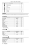 Page 78Chapter 4 Settings — Menu navigation
78 - ENGLISH
Main menu itemPage
[DISPLAY OPTION] 100
[PROJECTOR SETUP] 11 9
[P IN P]141
[TEST PATTERN]143
[SIGNAL LIST]144
[SECURITY]147
[NETWORK]151
Sub-menu
The sub-menu of the selected main menu item is displayed, and you can set and adjust items in the sub-menu.
[PICTURE] 
Sub-menu itemFactory defaultPage
[PICTURE MODE] [GRAPHIC]
*181
[CONTRAST] [0]81
[BRIGHTNESS] [0]81
[COLOR] [0]
*282
[TINT] [0]82
[COLOR TEMPERATURE] [DEFAULT]
*282
[WHITE GAIN] [+10]84
[GAMMA]...
