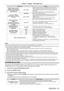 Page 87Chapter 4 Settings — [PICTURE] menu
ENGLISH - 87
Setting itemDetails
[BRIGHT SIGNAL LEVEL]
(Setting of the brightness 
level of the signal to start the  light adjustment) [6%] - [50%]Adjusts the light source when the brightness level of the video 
signal being input gets lower than the set value. The higher the 
value, the larger the range to perform the light adjustment of the 
light source.
Can be set in increments of 1
  %. (Factory setting: 30   %)
[LIGHTS OUT TIMER]
(Time setting until the light...