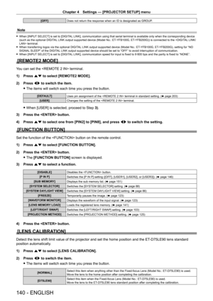 Page 140Chapter 4 Settings — [PROJECTOR SETUP] menu
140 - ENGLISH
[OFF]Does not return the response when an ID is designated as GROUP.
Note
 fWhen [INPUT  SELECT] is set to [DIGITAL LINK], communication using that serial terminal is available only when the corresponding device 
(such as the optional DIGITAL LINK output supported device (Model No.: ET- YFB100G, ET- YFB200G)) is connected to the  terminal.
 f When transferring logos via the optional DIGIT

AL LINK output supported device (Model No.: ET
-
 YFB100G,...