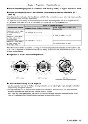 Page 19Chapter 1 Preparation — Precautions for use
ENGLISH - 19
 rDo not install the projector at an altitude of 4   200   m (13   780') or higher above sea level.
 rDo not use the projector in a location that the ambient temperature exce\
eds 50

  °C 
(122
  °F).
Using the projector in a location that the altitude is too high or the a\
mbient temperature is too high may reduce the 
life of the components or result in malfunctions.
The upper limit of the operating environment temperature differs depending...