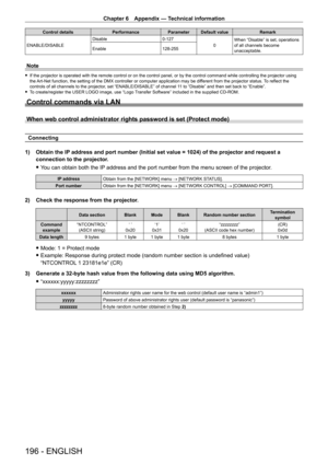 Page 196Chapter 6 Appendix — Technical information
196 - ENGLISH
Control detailsPerformanceParameter Default value Remark
ENABLE/DISABLE Disable
0
- 1270When “Disable” is set, operations 
of all channels become 
unacceptable.
Enable
128
- 255
Note
 fIf the projector is operated with the remote control or on the control p\
anel, or by the control command while controlling the projector using 
the 
Art-Net function, the setting of the DMX controller or computer application may be dif ferent from the projector...