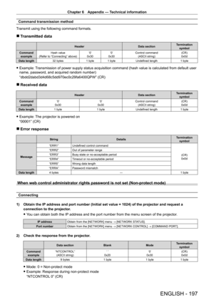 Page 197Chapter 6 Appendix — Technical information
ENGLISH - 197
Command transmission method
Transmit using the following command formats.
 r Transmitted data
Header Data sectionTermination 
symbol
Command  example Hash value
(Refer to “Connecting” above) ‘0’
0x30 ‘0’
0x30 Control command
(ASCII string) (CR)
0x0d
Data length 32
 
bytes 1
  byte 1   byteUndefined length 1
  byte
 fExample: Transmission of power supply status acquisition command (hash value is calculated from default user 
name, password, and...
