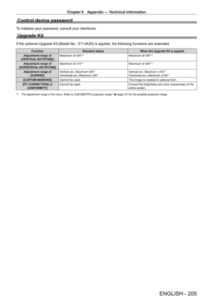 Page 205Chapter 6 Appendix — Technical information
ENGLISH - 205
Control device password
To initialize your password, consult your distributor.
Upgrade Kit
If the optional Upgrade Kit (Model No.: ET-UK20) is applied, the following functions are extended.
FunctionStandard status When the Upgrade Kit is applied
Adjustment range of 
[VERTICAL KEYSTONE] Maximum of ±40°
*1Maximum of ±45°*1
Adjustment range of 
[HORIZONTAL KEYSTONE] Maximum of ±15°*1Maximum of ±40°*1
Adjustment range of 
[CURVED] Vertical arc, Maximum...