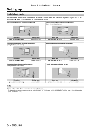 Page 34Chapter 2 Getting Started — Setting up
34 - ENGLISH
Setting up
Installation mode
The installation modes of the projector are as follows. Set the [PROJECTOR SETUP] menu → [PROJECTION 
METHOD] (x   page   125) depending on the installation mode.
Mounting on the ceiling and projecting forward Setting on a desk/floor and projecting from rear
(Using the translucent screen)
Menu itemSetting value Menu itemSetting value
[PROJECTION METHOD] [FRONT/CEILING][PROJECTION METHOD] [REAR/FLOOR]
Mounting on the ceiling...