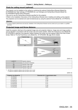 Page 35Chapter 2 Getting Started — Setting up
ENGLISH - 35
Parts for ceiling mount (optional)
The projector can be installed on the ceiling by combining the optional Ceiling Mount Bracket (Model No.: 
ET
-
PKD520H (for High Ceilings), ET
-
 PKD520S (for Low Ceilings)) and Ceiling Mount Bracket (Model No.: 
ET
-

PKD520B (Projector Mount Bracket)).
 fBe sure to use the Ceiling Mount Bracket specified for this projector .
 fRefer to the Installation Instructions of the Ceiling Mount Bracket when installing and...