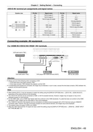 Page 49Chapter 2 Getting Started — Connecting
ENGLISH - 49
 terminal pin assignments and signal names
Outside viewPin No.Signal name Pin No.Signal name
(17)
(24)
(16)
(9)
(1)
(8)
(1) T.M.D.S data 2-(13) ―
(2) T.M.D.S data 2+ (14)+5
  V
(3) T.M.D.S data 2/4 shield (15)GND
(4) ―(16)Hot plug detection
(5) ―(17)T.M.D.S data 0
-
(6) DDC clock (18)T.M.D.S data 0+
(7) DDC data (19)T.M.D.S data 0/5 shield
(8) ―(20) ―
(9) T.M.D.S data 1
-(21) ―
(10) T.M.D.S data 1+ (22)T.M.D.S clock shield
(11) T.M.D.S data 1/3 shield...