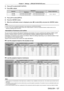 Page 127Chapter 4 Settings — [PROJECTOR SETUP] menu
ENGLISH - 127
3) Press as to select [LIGHT OUTPUT].
4)  
Press 
 qw to adjust.
Operation Adjustment
Range of adjustment
Brightness Runtime (estimate)
Press w. The screen becomes brighter. The runtime becomes shorter.
8.0
  % - 100.0   %
Press q. The screen becomes darker. The runtime becomes longer.
5) Press 
as to select [APPLY].
6)  
Press the  button.
7)

 
When the confirmation screen is displayed, press  qw

 to select [OK], and press the  button.
Note
 f...