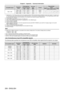 Page 208Chapter 6 Appendix — Technical information
208 - ENGLISH
Compatible signalResolution
(Dots) Scanning freq.Dot clock 
freq.
(MHz)Format Plug and play
*1
Horizontal
(kHz)Vertical(Hz)RGB2 DVI - D
HDMIEDID1 EDID2 EDID3
1920 x 1200 1   920   x   1   200
61.8 49.9 158.3 R/D/H ― ― ― ― ―
1   920   x   1   200*874.0 60.0 154.0 R/D/H
l―
l l*10l*10
1 920 x 1 200*974.6 59.9 193.3 R― ― ― ― ―
*1 Signals with a  l  in the Plug and play columns are signals described in EDID (extended display identification data) of the...
