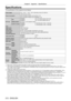 Page 212Chapter 6 Appendix — Specifications
212 - ENGLISH
Specifications
The specifications of the projector are as follows.
Power supply100   V - 240   V ~ (100   V - 240   V alternating current), 50   Hz/60   Hz
Power consumption 1
  200   W (12.0  
A
  - 6.0  
A)
When [ST

ANDBY MODE] is set to [ECO]: 0.3   W
When [STANDBY MODE] is set to [NORMAL]: 4
  W
DLP chip Size
PT
-

RZ12K24.4
  mm (0.96") (aspect ratio 16:10)
PT
-

RS11K24.1
  mm (0.95") (aspect ratio 4:3)
Display system DLP chip x 3, DLP...