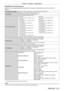 Page 213Chapter 6 Appendix — Specifications
ENGLISH - 213
 rApplicable scanning frequency
Refer to “List of compatible signals” ( x   page   206) for the types of video signals that can be used with the 
projector.
For video signal, Y/C signal Horizontal: 15.75   kHz, Vertical: 60   Hz; Horizontal: 15.63   kHz, Vertical: 50   Hz
For RGB signal Horizontal: 15
  kHz to 100   kHz, Vertical: 24   Hz to 120   Hz
PIAS (Panasonic Intelligent Auto Scanning) system
 f Dot clock frequency: 162

  MHz or less
For YC...