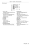 Page 29Chapter 1 Preparation — About your projector
ENGLISH - 29
 rControl panel
11
12
13
14
15
16
1
2
3
4
5
6
7
8
9
10
1 Power on < b > button
Sets the projector to projection mode when the  switch on the projector is set to  and the power 
is turned off (standby mode).
2
 
Power standby <
 v> button
Sets the projector to the state where the projector is turned 
off (standby mode) when the  switch on the 
projector is set to  and in projection mode.
3
 
 button
Switches the input to RGB1.
4

 
 button
Switches...