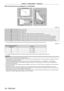 Page 36Chapter 2 Getting Started — Setting up
36 - ENGLISH
 rFor the Fixed-focus Lens (Model No.: ET- D75LE90)
SH
SW
SD
SH
A1
L3
L4
A2
L1 L2
SW
Projected image Screen
Screen
(Unit: m)
SH Projected image height
SW Projected image width
SD Projected image size
L1 Projection distance (from the screen to the mirror reflection surface
*1)
L2 Distance between the projector and the screen (from the screen to the tip of the lens)
L3 Distance between the projector and the screen (from the screen to the front surface of...