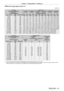 Page 41Chapter 2 Getting Started — Setting up
ENGLISH - 41
 rWhen the image aspect ratio is 4:3
(Unit: m)
Lens type Zoom Lens
Projection lens Model No. ET-
D75LE6 ET- D75LE10 ET- D75LE20 ET- D75LE30 ET- D75LE40 ET- D75LE8
Throw ratio
*11.1-1.3:1 1.6 - 2.0:1 2.0 - 2.9:1 2.9 - 5.6:1 5.5 - 8.9:1 8.8 - 16.5:1
Projected image size Projection distance (L)
Diagonal (SD) Height 
(SH) Width (SW) Min.
(LW) Max.
(LT) Min.
(LW) Max.
(LT) Min.
(LW) Max.
(LT) Min.
(LW) Max.
(LT) Min.
(LW) Max.
(LT) Min.
(LW) Max.
(LT)
1.78...