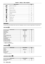 Page 78Chapter 4 Settings — Menu navigation
78 - ENGLISH
Main menu itemPage
[DISPLAY LANGUAGE] 101
[3D SETTINGS]102
[DISPLAY OPTION]107
[PROJECTOR SETUP]125
[P IN P]146
[TEST PATTERN]148
[SIGNAL LIST]149
[SECURITY]152
[NETWORK]156
Sub-menu
The sub-menu of the selected main menu item is displayed, and you can se\
t and adjust items in the sub-menu.
[PICTURE] 
Sub-menu itemFactory defaultPage
[PICTURE MODE] [STANDARD]
*182
[CONTRAST] [0]
*282
[BRIGHTNESS] [0]
*283
[COLOR] [2]
*283
[TINT] [-2]
*283
[COLOR...