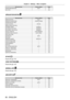 Page 80Chapter 4 Settings — Menu navigation
80 - ENGLISH
Sub-menu itemFactory defaultPage
[WAVEFORM MONITOR] [OFF]123
[CUT OFF] ―124
[PROJECTOR SETUP] 
Sub-menu item Factory defaultPage
[PROJECTOR ID] [ALL]125
[PROJECTION METHOD] [FRONT/FLOOR]125
[OPERATION SETTING] ―125
[LIGHT OUTPUT] [100.0%]129
[BRIGHTNESS CONTROL] ―130
[STANDBY MODE] [NORMAL]134
[NO SIGNAL SHUT-OFF] [DISABLE]134
[NO SIGNAL LIGHTS-OUT] [DISABLE]134
[INITIAL STARTUP] [LAST MEMORY]135
[STARTUP INPUT SELECT] [LAST USED]135
[DATE AND TIME] ―135...