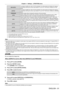 Page 91Chapter 4 Settings — [POSITION] menu
ENGLISH - 91
[VID AUTO]*1The projector identifies the video ID (VID) embedded in the video signals and displays the image by 
automatically switching the screen sizes between 4:3 and 16:9. This function is effective for NTSC 
signals.
[AUTO]
*2The projector identifies the video ID (VID) embedded in the video signals and displays the image by 
automatically switching the screen sizes between 4:3 and 16:9. This function is effective for 480i/480p 
signals.
[THROUGH]...