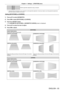 Page 93Chapter 4 Settings — [POSITION] menu
ENGLISH - 93
[PC-1]*1
Performs geometric adjustment using a computer.
[PC-2]*1
[PC-3]*1
*1 Advanced skills are necessary to use a computer to control geometric adjustment. Consult your dealer . Up to three geometric adjustments 
performed using the computer can be saved.
Setting [KEYSTONE] or [CURVED]
1) Press  as to select [GEOMETRY].
2)  
Press 
 qw to select [KEYSTONE] or [CURVED].
3)
 
Press the  button.
 fThe 

[GEOMETRY:KEYSTONE] or [GEOMETRY:CURVED] screen is...