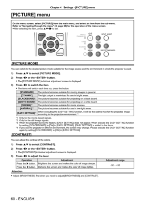 Page 60[PICTURE] menu
On the menu screen, select [PICTURE] from the main menu, and select an i\
tem from the sub-menu.Refer to "Navigating through the menu" (x page 56) for the operation of the menu screen.
 fAfter selecting the item, press asqw to set.
[PICTURE MODE]
You can switch to the desired picture mode suitable for the image source and the environment in which the projector is used.
1) Press as to select [PICTURE MODE]. 
2) Press qw or the  button.
 fThe [PICTURE MODE] individual adjustment...