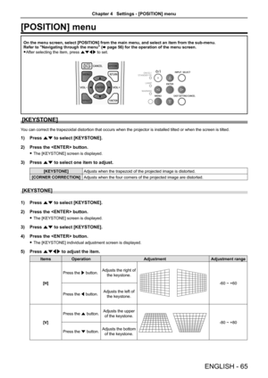 Page 65[POSITION] menu
On the menu screen, select [POSITION] from the main menu, and select an \
item from the sub-menu.Refer to "Navigating through the menu" (x page 56) for the operation of the menu screen.
 fAfter selecting the item, press asqw to set.
[KEYSTONE]
You can correct the trapezoidal distortion that occurs when the projector is installed tilted or when the screen is tilted.
1) Press as to select [KEYSTONE].
2) Press the  button.
 fThe [KEYSTONE] screen is displayed.
3) Press as to select...