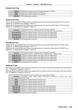 Page 159Chapter 4 Settings — [SECURITY] menu
ENGLISH - 159
 r[SDI3/4 BUTT ON]
[TOGGLE] Switches between [SDI3] and [SDI4] when the button is operated.
[SDI3] Fixes to selection operation of the SDI3 input.
[SDI4] Fixes to selection operation of the SDI4 input.
[DISABLE] Disables button operations.
 r[DVI-D BUTT ON]
[DVI-D1 [SLOT1]] and [DVI-D2 [SLOT1]] can be selected when the optional Interface Board for DVI-D 2 input 
(Model No.: ET
-

MDNDV10) is installed in .
[DVI-D3 [SLOT2]] and [DVI-D4 [SLOT2]] can be...