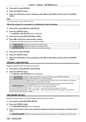 Page 162Chapter 4 Settings — [NETWORK] menu
162 - ENGLISH
5) Press as to select [STORE].
6)  
Press the  button.
7)

 
When the confirmation screen is displayed, press  qw

 to select [OK], and then press the  
button.
Note
 f The projector does not support 10BaseT  Full/Half.
When the projector is connected to a twisted-pair-cable transmitter
1) Press as to select [DIGITAL LINK SETUP].
2)  
Press the  button.
 fThe 

[DIGITAL LINK SETUP] screen is displayed.
3)
 
Press 
 as to select [DUPLEX(DIGITAL LINK)].
4)...