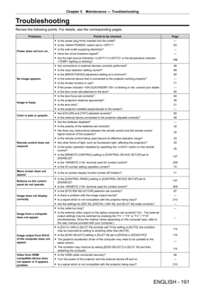 Page 191Chapter 5 Maintenance — Troubleshooting
ENGLISH - 191
Troubleshooting
Review the following points. For details, see the corresponding pages.
ProblemsPoints to be checked Page
Power does not turn on.
 f Is the power plug firmly inserted into the outlet? ―
 fIs the  switch set to ? 63
 fIs the wall outlet supplying electricity? ―
 fHave the circuit breakers tripped? ―
 fAre the light source indicators / or the temperature indicator 
 lighting or blinking? 186
No image appears.
 f Are connections to...
