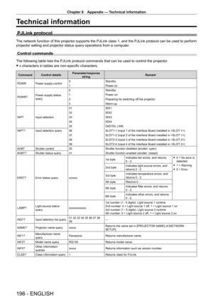 Page 196Chapter 6 Appendix — Technical information
196 - ENGLISH
Technical information
PJLink protocol
The network function of this projector supports the PJLink class 1, and the PJLink protocol can be used to perform 
projector setting and projector status query operations from a computer.
Control commands
The following table lists the PJLink protocol commands that can be used to control the projector .
 fx characters in tables are non-specific characters.
Command Control details Parameter/response 
string...