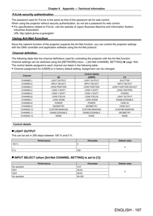 Page 197Chapter 6 Appendix — Technical information
ENGLISH - 197
PJLink security authentication
The password used for PJLink is the same as that of the password set for web control.
When using the projector without security authentication, do not set a password for web control.
 fFor specifications related to PJLink, visit the website of Japan Business Machine and Information System 
Industries 

Association.
URL http://pjlink.jbmia.or.jp/english/
Using Art-Net function
Since the network function of the...