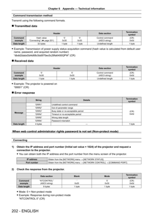 Page 202Chapter 6 Appendix — Technical information
202 - ENGLISH
Command transmission method
Transmit using the following command formats.
 r Transmitted data
Header Data sectionTermination 
symbol
Command  example Hash value
“Connecting” ( x
 
page
 
201) ‘0’
0x30 ‘0’
0x30 Control command
(ASCII string) (CR)
0x0d
Data length 32
 
bytes 1
  byte 1   byteUndefined length 1
  byte
 fExample: Transmission of power supply status acquisition command (hash value is calculated from default user 
name, password, and...