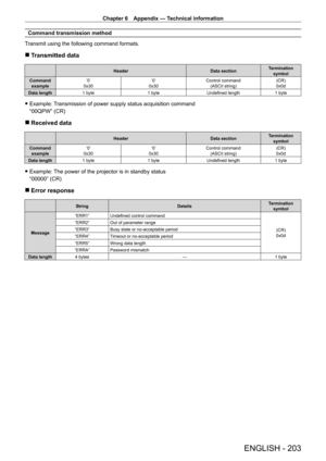 Page 203Chapter 6 Appendix — Technical information
ENGLISH - 203
Command transmission method
Transmit using the following command formats.
 r Transmitted data
Header Data sectionTermination 
symbol
Command  example ‘0’
0x30 ‘0’
0x30 Control command
(ASCII string) (CR)
0x0d
Data length 1
 
byte 1
  byte Undefined length 1
  byte
 fExample: Transmission of power supply status acquisition command
“00QPW” (CR)
 r Received data
Header Data sectionTermination 
symbol
Command  example ‘0’
0x30 ‘0’
0x30 Control command...