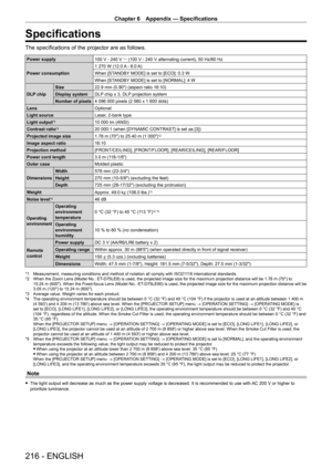 Page 216Chapter 6 Appendix — Specifications
216 - ENGLISH
Specifications
The specifications of the projector are as follows.
Power supply100   V - 240   V ~ (100   V - 240   V alternating current), 50   Hz/60   Hz
Power consumption 1
  270   W (12.0  
A
  - 6.0  
A)
When [ST

ANDBY MODE] is set to [ECO]: 0.3   W
When [STANDBY MODE] is set to [NORMAL]: 4
  W
DLP chip Size
22.9
  mm (0.90") (aspect ratio 16:10)
Display system DLP chip x 3, DLP projection system
Number of pixels 4
  096   000 pixels (2   560...