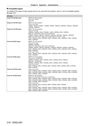 Page 218Chapter 6 Appendix — Specifications
218 - ENGLISH
 rCompatible signal
For details of the types of video signals that can be used with the projector , refer to “List of compatible signals” 
(x   page   210).
SDI input
Single link SD
- SDI signal SMPTE ST 259 compliant
YC
BCR 4:2:2 10-bit
480i, 576i
Single link HD
-
SDI signal SMPTE ST 292 compliant
YP
BPR 4:2:2 10-bit
720/60p, 720/50p, 1035/60i*1, 1080/60i, 1080/50i, 1080/24p, 1080/24sF, 1080/25p, 1080/25sF, 
1080/30p, 1080/30sF
Single link 3G
-
SDI...