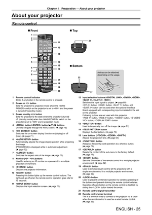 Page 25Chapter 1 Preparation — About your projector
ENGLISH - 25
About your projector
Remote control
1
2
6 4
7 5
8
9
10 3
13 12 11
20
14
15
16
23
17
18
19 21
22
Front To p
Bottom
A strap can be attached 
depending on the usage.
1 Remote control indicator
Blinks if any button in the remote control is pressed.
2
 
Power on < b

> button
Sets the projector to projection mode when the  switch on the projector is set to  and the power 
is turned off (standby mode).
3
 
Power standby <
 v> button
Sets the projector...