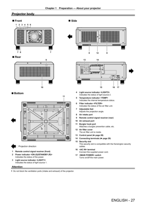 Page 27Chapter 1 Preparation — About your projector
ENGLISH - 27
Projector body
1 2 345 6
7 7
9
8
8
812
16 17
13
141510
Front Side
Rear
11
Projection direction
Bottom
1 Remote control signal receiver (front)
2  
Power indicator 
Indicates the status of the power.
3
 
Light source indicator 
Indicates the status of light source 1. 4

 
Light source indicator 
Indicates the status of light source 2.
5
  
T
 emperature indicator 
Indicates the internal temperature status.
6  
Filter indicator 
Indicates the status...