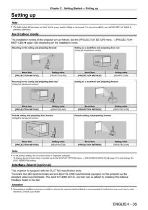Page 35Chapter 2 Getting Started — Setting up
ENGLISH - 35
Setting up
Note
 fThe light output will decrease as much as the power supply voltage is decreased. It is recommended to use with  AC 200   V or higher to 
prioritize luminance.
Installation mode
The installation modes of the projector are as follows. Set the [PROJECT OR SETUP] menu → [PROJECTION 
METHOD] (x   page   128) depending on the installation mode.
Mounting on the ceiling and projecting forward Setting on a desk/floor and projecting from rear...