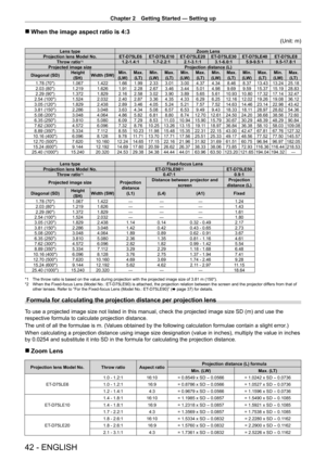 Page 42Chapter 2 Getting Started — Setting up
42 - ENGLISH
 rWhen the image aspect ratio is 4:3
(Unit: m)
Lens type Zoom Lens
Projection lens Model No. ET-
D75LE6 ET- D75LE10 ET- D75LE20 ET- D75LE30 ET- D75LE40 ET- D75LE8
Throw ratio
*11.2-1.4:1 1.7 - 2.2:1 2.1 - 3.1:1 3.1 - 6.0:1 5.9 - 9.5:1 9.5 - 17.8:1
Projected image size Projection distance (L)
Diagonal (SD) Height 
(SH) Width (SW) Min.
(LW) Max.
(LT) Min.
(LW) Max.
(LT) Min.
(LW) Max.
(LT) Min.
(LW) Max.
(LT) Min.
(LW) Max.
(LT) Min.
(LW) Max.
(LT)
1.78...