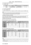 Page 130Chapter 4 Settings — [PROJECTOR SETUP] menu
130 - ENGLISH
3) Press as to select [LIGHT OUTPUT].
4)  
Press 
 qw to adjust.
Operation Adjustment
Range of adjustment
Brightness Runtime (estimate)
Press w. The screen becomes brighter. The runtime becomes shorter.
8.0
  % - 100.0   %
Press q. The screen becomes darker. The runtime becomes longer.
5) Press 
as to select [APPLY].
6)  
Press the  button.
7)

 
When the confirmation screen is displayed, press  qw

 to select [OK], and press the  button.
Note
 f...