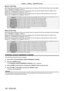 Page 160Chapter 4 Settings — [SECURITY] menu
160 - ENGLISH
 r[SLOT1 BUTT ON]
[SDI1 [SLOT1]] and [SDI2 [SLOT1]] can be selected when the optional 3G-SDI  Terminal Board with Audio (Model 
No.: TY
-
 TBN03G) is installed in .
[HDMI1 [SLOT1]] and [HDMI2 [SLOT1]] can be selected when the optional Interface Board for HDMI 2 input 
(Model No.: ET
-

MDNHM10) is installed in .
[DVI-D1 [SLOT1]] and [DVI-D2 [SLOT1]] can be selected when the optional Interface Board for DVI-D 2 input 
(Model No.: ET
-

MDNDV10) is...