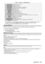 Page 165Chapter 4 Settings — [NETWORK] menu
ENGLISH - 165
[LIGHT OUTPUT]Adjusts the amount of light.
[INPUT SELECT] Switches the input.
[LENS POSITION] Moves the lens position.
[LENS H SHIFT] Adjusts the lens shift in the horizontal direction.
[LENS V SHIFT] Adjusts the lens shift in the vertical direction.
[LENS FOCUS] Adjusts the focus.
[LENS ZOOM] Adjusts the zoom.
[POWER] Controls the power status.
[SHUTTER] Controls the shutter.
[GEOMETRY] Performs geometric adjustment.
[CUSTOM MASKING] Performs geometric...