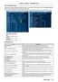 Page 171Chapter 4 Settings — [NETWORK] menu
ENGLISH - 171
Error information page
When [Error (Detail)] or [Warning (Detail)] is displayed in the [SELF TEST] display field of the [Projector status] 
screen, click it to display the content of the error/warning.
 fThe projector may go into the standby status to protect the projector depending on the contents of the error .
1
1 Self-diagnosis result display
Displays the item check results.
[OK]:
Indicates that operation is normal.
[F
AILED]:
Indicates that there is...