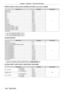Page 198Chapter 6 Appendix — Technical information
198 - ENGLISH
 rINPUT SELECT (when [Art-Net CHANNEL  SETTING] is set to [2] or [USER])
Performance ParameterDefault value
No operation 0
- 39
0
DIGITAL LINK
40
- 47
SDI1 48
- 55
SDI2 56
- 63
SDI3 64
- 71
SDI4 72
- 79
SLOT1-1
*180-87
SLOT1-2
*288-95
SLOT2-3
*396-103
SLOT2-4
*4104-111
No operation 1
12 - 119
MULTI DISPLAY OFF 120
- 127
Execute MULTI DISPLAY, USER1 128
- 135
Execute MULTI DISPLAY, USER2 136
- 143
Execute MULTI DISPLAY, USER3 144
- 151
No operation...