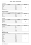 Page 200Chapter 6 Appendix — Technical information
200 - ENGLISH
 rGEOMETR Y
Performance ParameterDefault value
OFF 0
- 15
255
KEYSTONE
16
- 31
CURVED 32
- 47
PC-1 48
- 63
PC-2 64
- 79
PC-3 80
- 95
CORNER CORRECTION 96
- 111
No operation 112
- 255
 rCUSTOM MASKING
To use PC-1, PC-2, or PC-3, the optional Upgrade Kit (Model No.: ET- UK20) is required.
PerformanceParameterDefault value
OFF 0
- 31
255
PC-1
32
- 63
PC-2 64
- 95
PC-3 96
- 127
No operation 128
- 255
 rFREEZE
Performance ParameterDefault value
No...