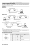 Page 204Chapter 6 Appendix — Technical information
204 - ENGLISH
/ terminal
The / terminal of the projector conforms with RS-232C so that the projector can be 
connected to and controlled from a computer .
Connection
Single projector
Projector connecting terminals
Computer
D-Sub 9p (male) Communication cable (straight)
D-Sub 9p (female) D-Sub 9p (male)
Multiple projectors
D-Sub 9p (female) D-Sub 9p (male)
Connecting terminals on projector 2
D-Sub 9p (female) D-Sub 9p (male) Connecting terminals on projector 1...