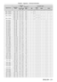 Page 211Chapter 6 Appendix — Technical information
ENGLISH - 211
Signal formatResolution
(Dots) Scanning 
freq. Dot clock 
freq.
(MHz) Compatible signalHorizontal
(kHz)Vertical(Hz)SDI*1DIGITAL LINKHDMI*2DVI-D*3
1 2 3 1 1 2 3 1 2 3
4096
 
x
 
2160/25sF 4
 
096
 
x
 
2
 
160i 56.350.0 297.0 ― ―
l
*8 *9― ― ― ― ― ― ―
4096
 
x
 
2160/30p 4
 
096
 
x
 
2
 
160 67.5 30.0 297.0 ―
l
*6l*8 *9l l l l ―
l l
4096
 
x
 
2160/30sF 4
 
096
 
x
 
2
 
160i 67.560.0 297.0 ― ―
l
*8 *9― ― ― ― ― ― ―
4096
 
x
 
2160/60p 4
 
096
 
x...