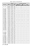 Page 214Chapter 6 Appendix — Technical information
214 - ENGLISH
Signal formatResolution
(Dots) Scanning 
freq. Dot clock 
freq.
(MHz) Plug and play compatible signalHorizontal
(kHz)Vertical(Hz)DIGITAL LINK HDMI*1DVI-D*2
EDID1: 
4K/60pEDID2: 
4K/30pEDID3: 
2K EDID1: 
4K/60p EDID2: 
4K/30pEDID3: 
2KEDID1 EDID2 EDID3
4096 x 2160/60p 4   096   x   2   160 135.0 60.0 297.0
l*4― ―l*4― ― ― ― ―
4
 
096
 
x
 
2
 
160 135.0 60.0 594.0 ― ― ― l― ― ― ― ―
4096
 
x
 
2160/50p 4
 
096
 
x
 
2
 
160 112.5 50.0 297.0 l
*4― ―l*4―...