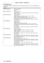 Page 218Chapter 6 Appendix — Specifications
218 - ENGLISH
 rCompatible signal
For details of the types of video signals that can be used with the projector , refer to “List of compatible signals” 
(x   page   210).
SDI input
Single link SD
- SDI signal SMPTE ST 259 compliant
YC
BCR 4:2:2 10-bit
480i, 576i
Single link HD
-
SDI signal SMPTE ST 292 compliant
YP
BPR 4:2:2 10-bit
720/60p, 720/50p, 1035/60i*1, 1080/60i, 1080/50i, 1080/24p, 1080/24sF, 1080/25p, 1080/25sF, 
1080/30p, 1080/30sF
Single link 3G
-
SDI...