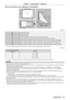 Page 37Chapter 2 Getting Started — Setting up
ENGLISH - 37
 rFor the Fixed-focus Lens (Model No.: ET- D75LE90)
SH
SW
SD
SH
A1
L3
L4
A2
L1 L2
SW
Projected image Screen
Screen
(Unit: m)
SH Projected image height
SW Projected image width
SD Projected image size
L1 Projection distance (from the screen to the mirror reflection surface
*1)
L2 Distance between the projector and the screen (from the screen to the tip of the lens)
L3 Distance between the projector and the screen (from the screen to the front surface of...