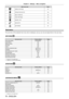 Page 78Chapter 4 Settings — Menu navigation
78 - ENGLISH
Main menu itemPage
[DISPLAY OPTION] 101
[PROJECTOR SETUP]128
[MULTI DISPLAY]150
[TEST PATTERN]152
[SIGNAL LIST]153
[SECURITY]156
[NETWORK]161
Sub-menu
The sub-menu of the selected main menu item is displayed, and you can set and adjust items in the sub-menu.
[PICTURE] 
Sub-menu itemFactory defaultPage
[PICTURE MODE] [STANDARD]
*181
[CONTRAST] [0]
*281
[BRIGHTNESS] [0]
*282
[COLOR] [0]
*282
[TINT] [0]
*282
[COLOR TEMPERATURE] [DEFAULT]
*282
[GAMMA]...