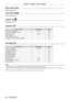 Page 80Chapter 4 Settings — Menu navigation
80 - ENGLISH
[MULTI DISPLAY] 
Details (x page 150)
[TEST PATTERN] 
Details (x page 152)
[SIGNAL LIST] 
Details (x page 153)
[SECURITY] 
Sub-menu itemFactory defaultPage
[SECURITY PASSWORD] [OFF]156
[SECURITY PASSWORD CHANGE] ―156
[DISPLAY SETTING] [OFF]156
[TEXT CHANGE] ―157
[CONTROL DEVICE SETUP] ―157
[CONTROL DEVICE PASSWORD CHANGE] ―160
[NETWORK] 
Sub-menu item Factory defaultPage
[DIGITAL LINK MODE] [AUTO]161
[DIGITAL LINK SETUP] ―161
[DIGITAL LINK STATUS] ―162...